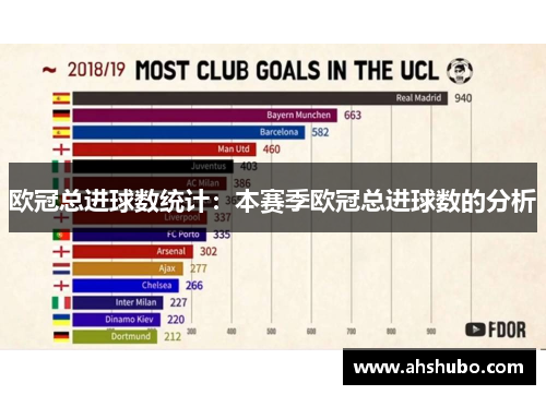 欧冠总进球数统计：本赛季欧冠总进球数的分析